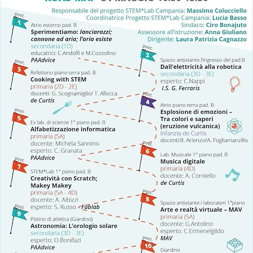 STEM*LAB DAY. Il Festival delle discipline scientifiche, tecnologiche e matematiche tra i banchi di scuola